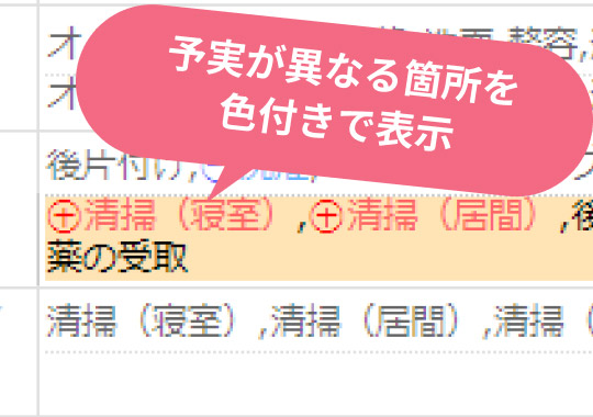予実が異なる箇所を色付きで表示